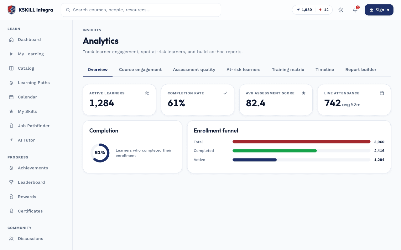 KSKILL Integra — Analytics screen