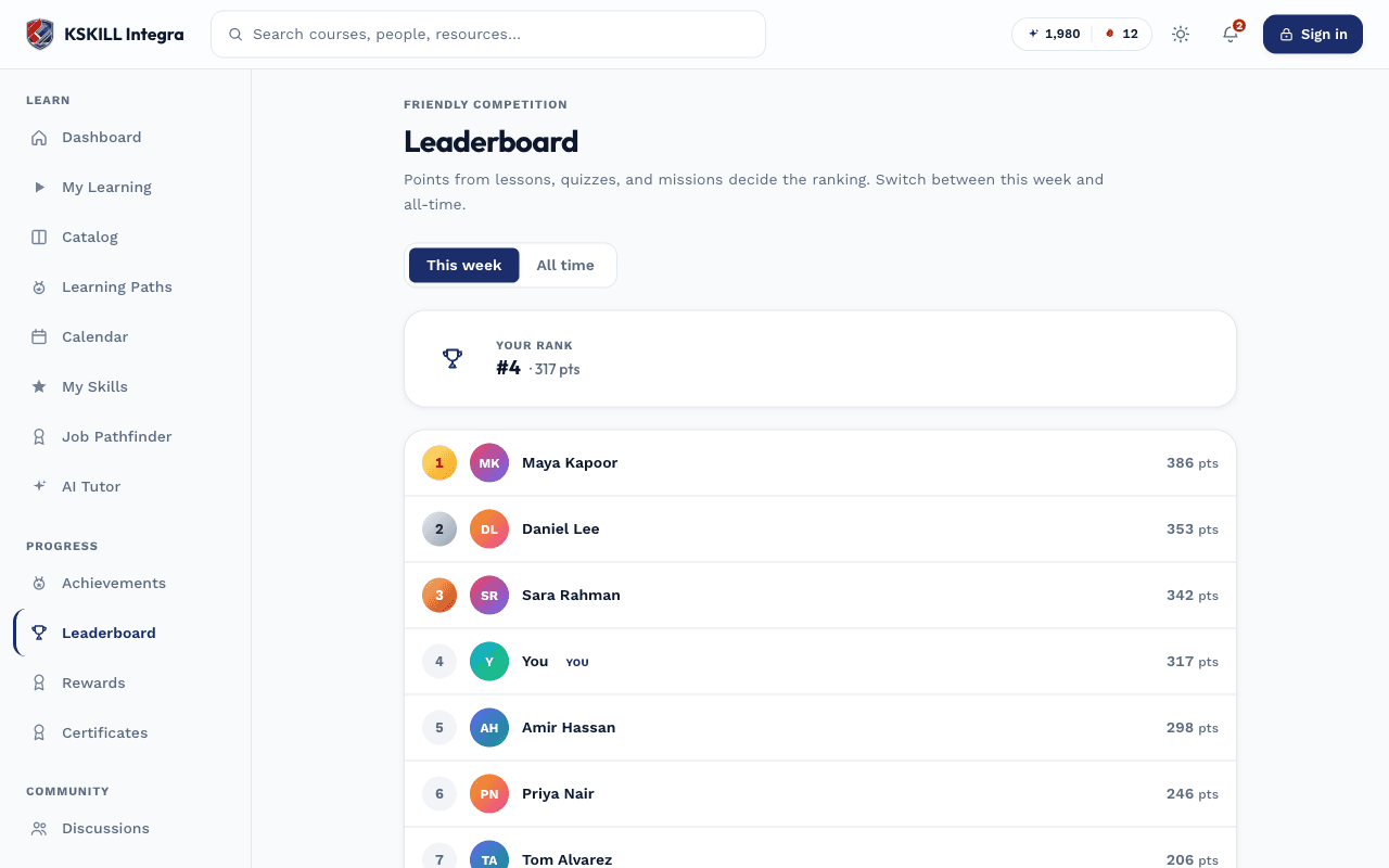 KSKILL Integra — Leaderboard screen