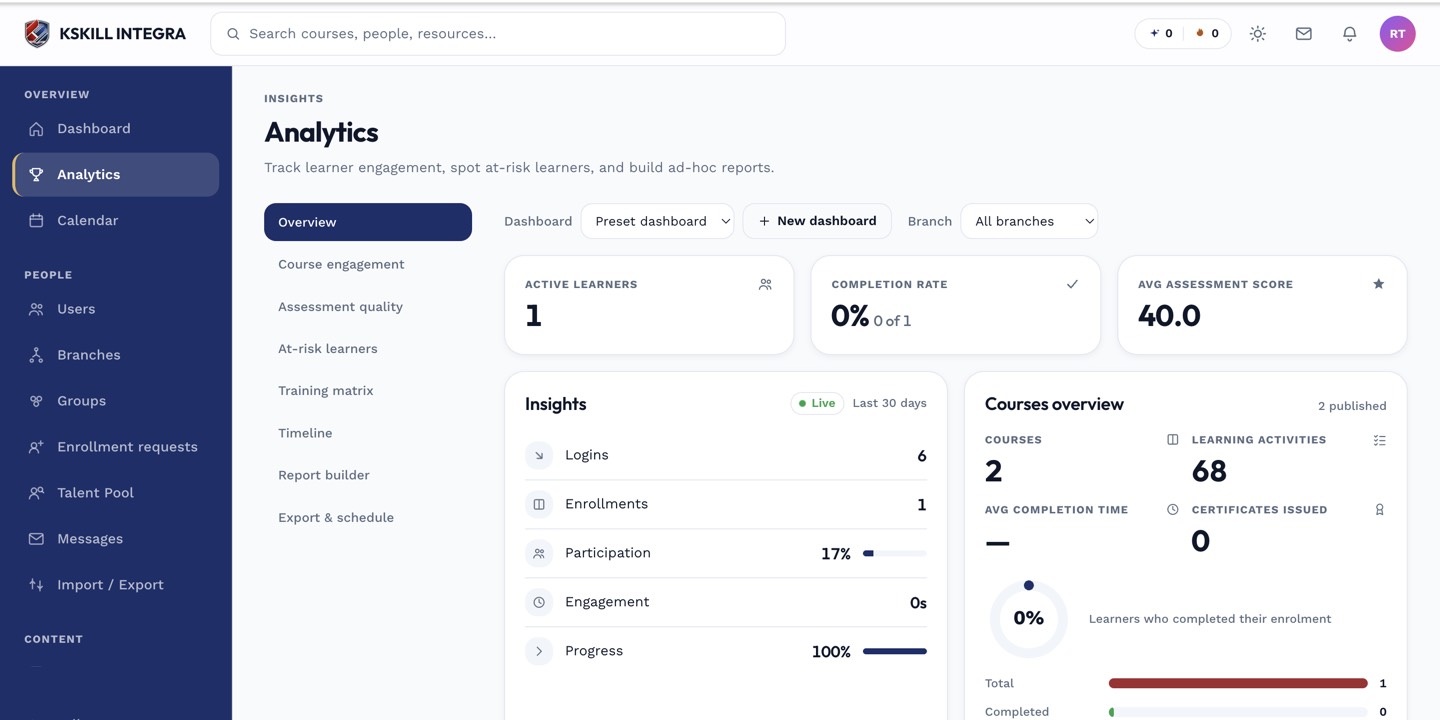 Analytics dashboard top with KPI tiles and the Insights panel