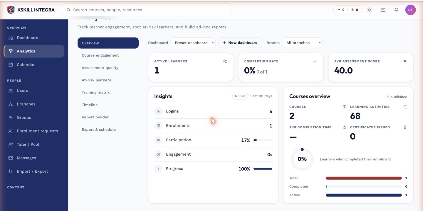 Analytics detail panels showing Insights and Courses overview